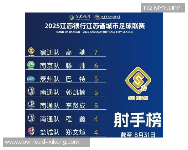 苏超14决赛对阵分析南通淮安南京连云港签率分别为33与67 苏超14决赛对阵分析南通淮安南京连云港签率分别为33与67