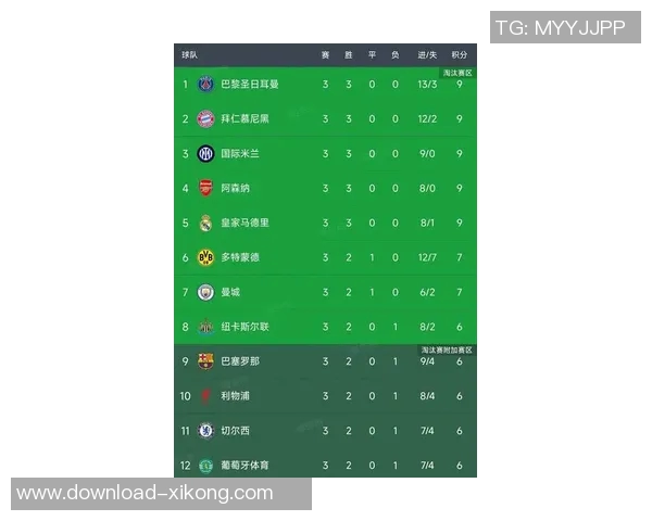 本赛季五大联赛最新积分榜:皇马领跑拜仁紧随其后争冠激烈 本赛季五大联赛最新积分榜:皇马领跑拜仁紧随其后争冠激烈