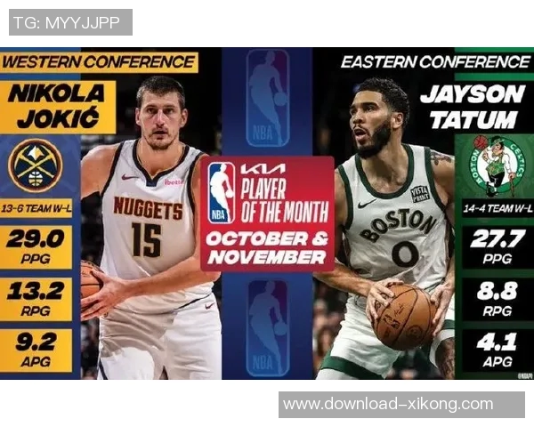 11月12日NBA最佳球员评选结果揭晓尼科拉约基奇荣膺殊荣 11月12日NBA最佳球员评选结果揭晓尼科拉约基奇荣膺殊荣