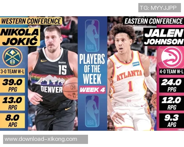 11月12日NBA最佳球员评选结果揭晓尼科拉约基奇荣膺殊荣