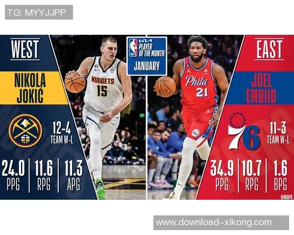 11月12日NBA最佳球员评选结果揭晓尼科拉约基奇荣膺殊荣